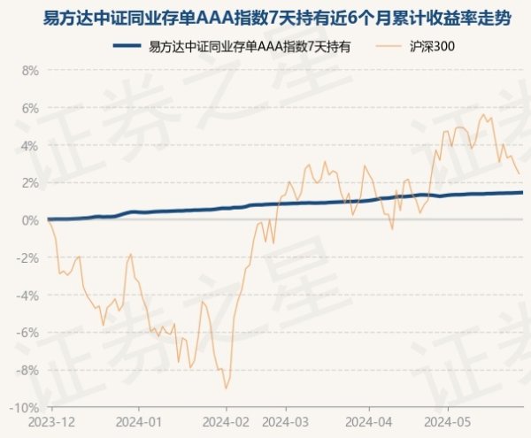 赌钱赚钱官方登录现款占净值比0.08%-赌钱游戏下载-官方网站