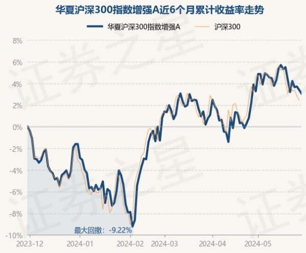 赌钱赚钱app中原沪深300指数增强A最新单元净值为1.615元-赌钱游戏下载-官方网站