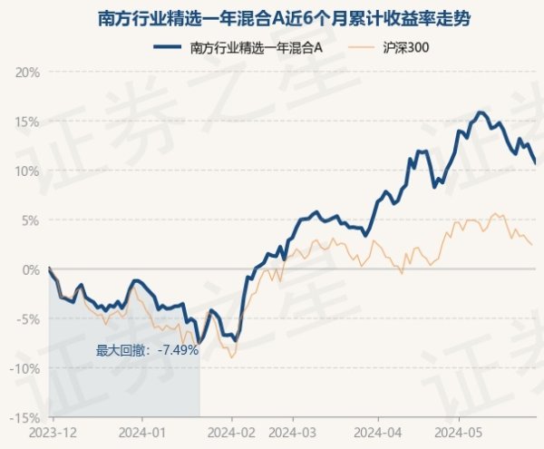 赌钱app下载阐明最新一期基金季报知道-赌钱游戏下载-官方网站