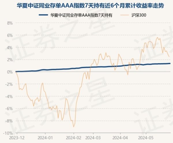 赌钱赚钱app该基金财富竖立：无股票类财富-赌钱游戏下载-官方网站