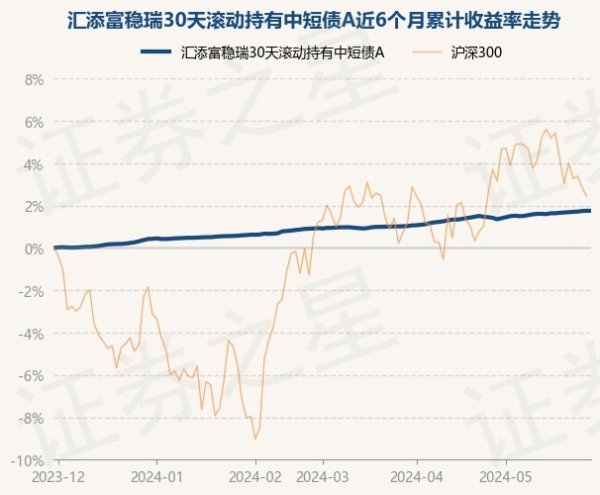 赌钱赚钱官方登录该基金财富树立：无股票类财富-赌钱游戏下载-官方网站