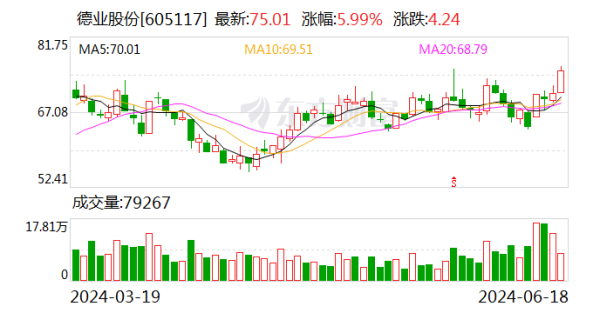 赌钱赚钱app通润装备、固德威、阳光电源等涨逾3%-赌钱游戏下载-官方网站