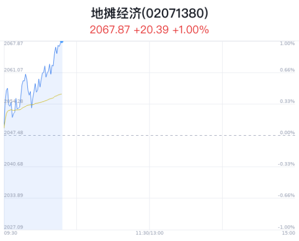 赌钱游戏下载官网主力净流入1.32亿；拉长技能线来看-赌钱游戏下载-官方网站