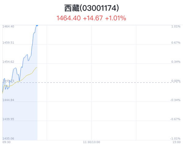 赌钱赚钱app西藏板块主力净流入为4727.10万-赌钱游戏下载-官方网站