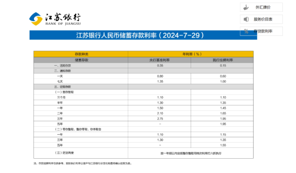 赌钱游戏下载官网　　中小银行下调入款利率　　日前-赌钱游戏下载-官方网站