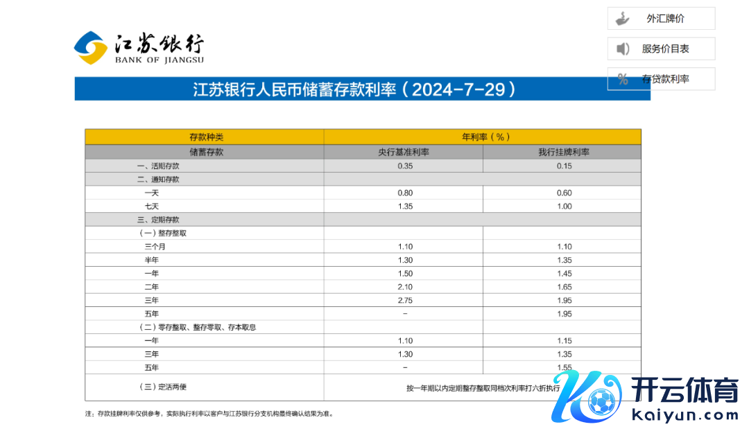 开端：江苏银行官网