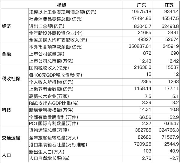 赌钱app下载广东的GDP实质增速就一直逾期于江苏-赌钱游戏下载-官方网站