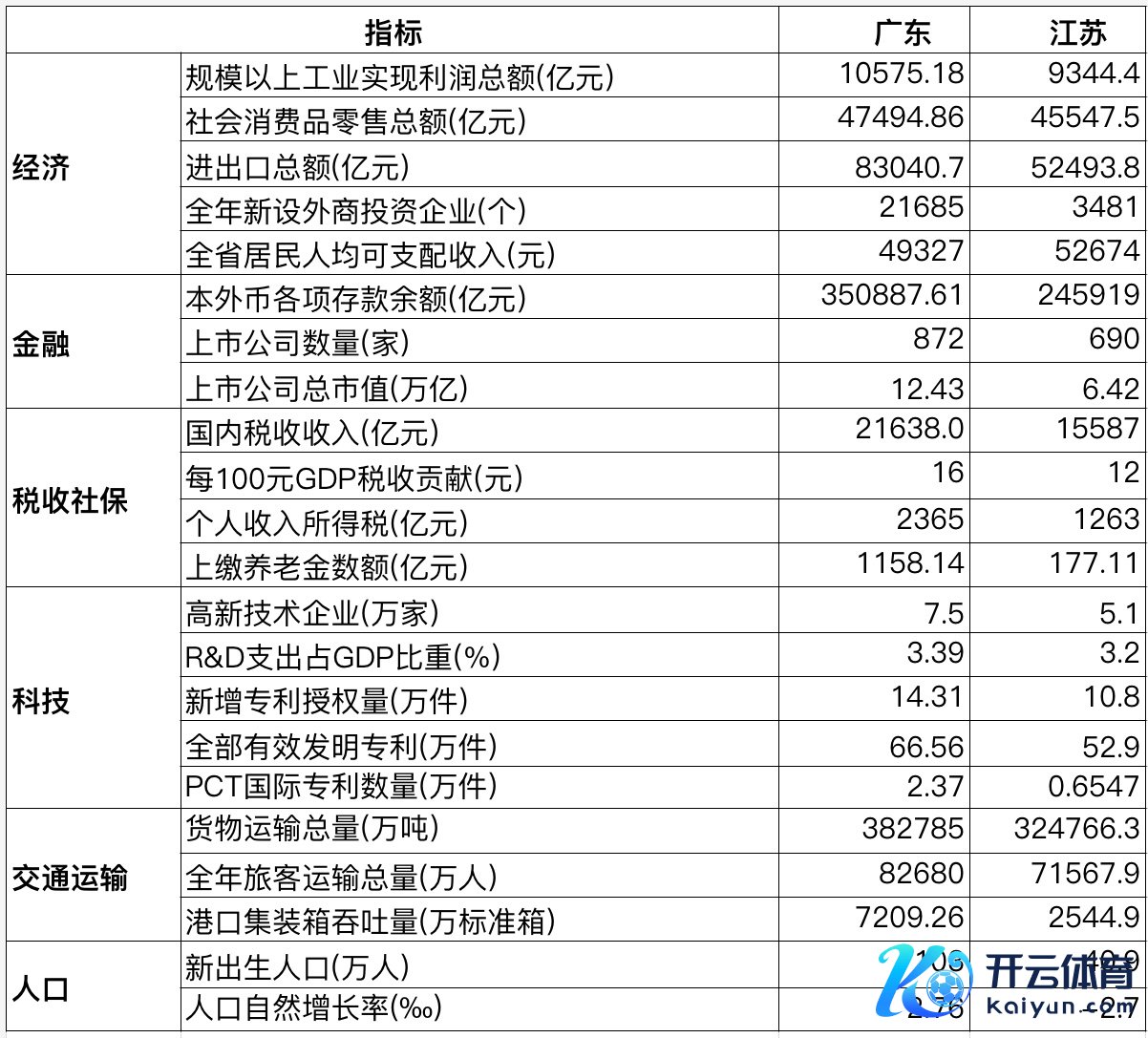 数据开始：地方统计公报、中国东谈主民银行、国度税务总局