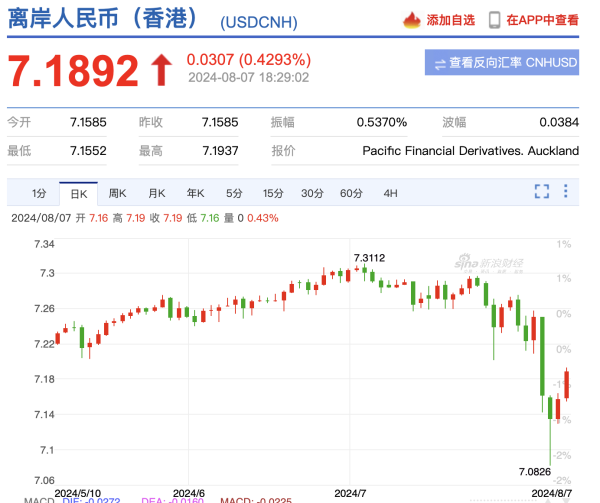 赌钱游戏下载官网尽管近期东说念主民币对好意思元汇率波动较大-赌钱游戏下载-官方网站