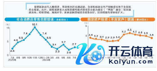 数据起头：国度统计局