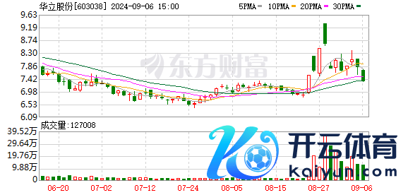 华立股份拟购尚源智能51%股权