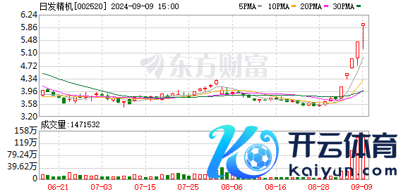 日发精机连收4个涨停板