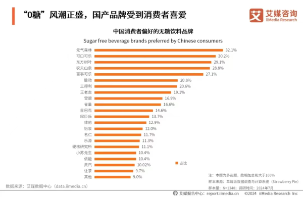 “浅近水”大卖，你的健康心焦让元气丛林又赚了10个亿