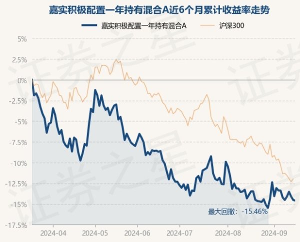 赌钱赚钱官方登录累计净值为0.7197元-赌钱游戏下载-官方网站