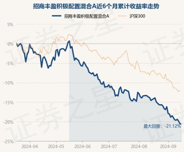 赌钱赚钱官方登录基金十大重仓股如下：该基金的基金司理为文仲阳、郭锐-赌钱游戏下载-官方网站