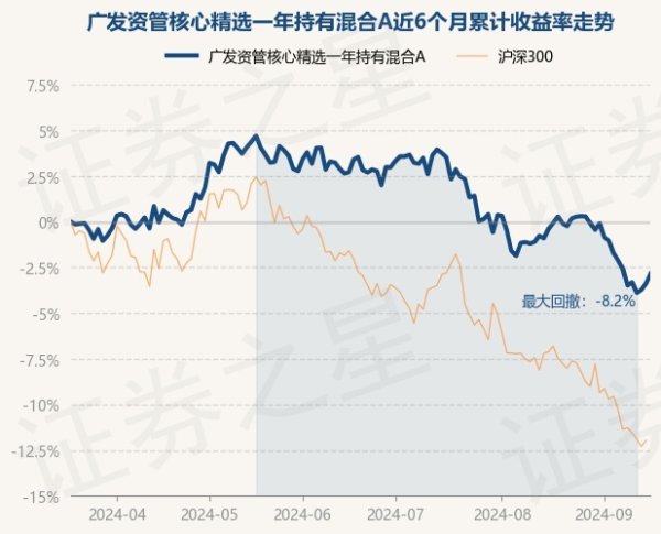 赌钱赚钱官方登录把柄最新一期基金季报泄漏-赌钱游戏下载-官方网站