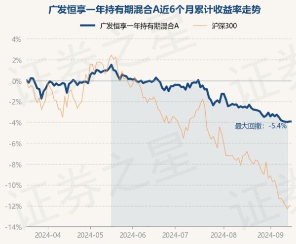 赌钱赚钱官方登录债券占净值比94.96%-赌钱游戏下载-官方网站