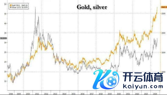 行家黄金市值首破20万亿好意思元大关 贵金属商场诞生新里程碑