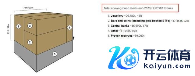 行家黄金市值首破20万亿好意思元大关 贵金属商场诞生新里程碑