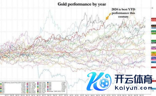 行家黄金市值首破20万亿好意思元大关 贵金属商场诞生新里程碑