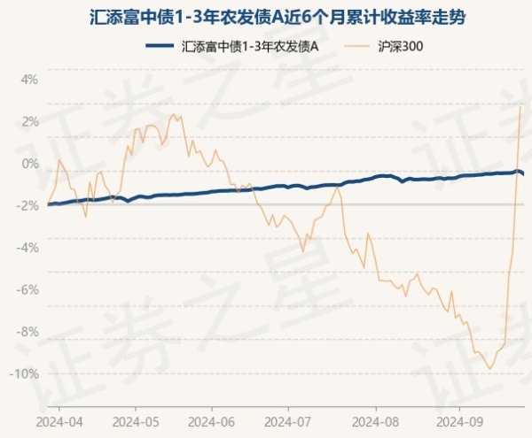 赌钱app下载历史数据清晰该基金近1个月高涨0.29%-赌钱游戏下载-官方网站