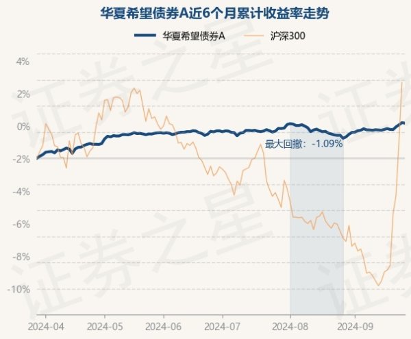 赌钱赚钱app现款占净值比2.28%-赌钱游戏下载-官方网站