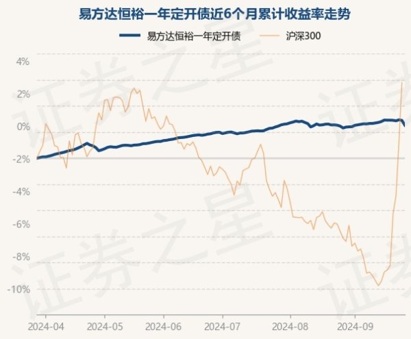 赌钱app下载近3个月高涨0.58%-赌钱游戏下载-官方网站