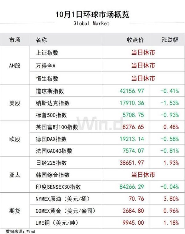 陆家嘴财经早餐2024年10月2日星期三