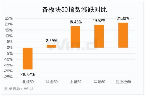 2024年前三季度科创板排名榜